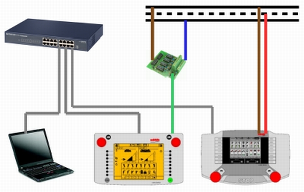 Software und Hardware » TC mit CS2 via CS1
